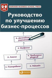 Руководство по улучшению бизнес-процессов