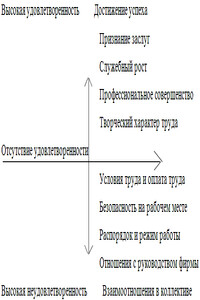 Нет мотива - нет работы. Мотивация у нас и у них